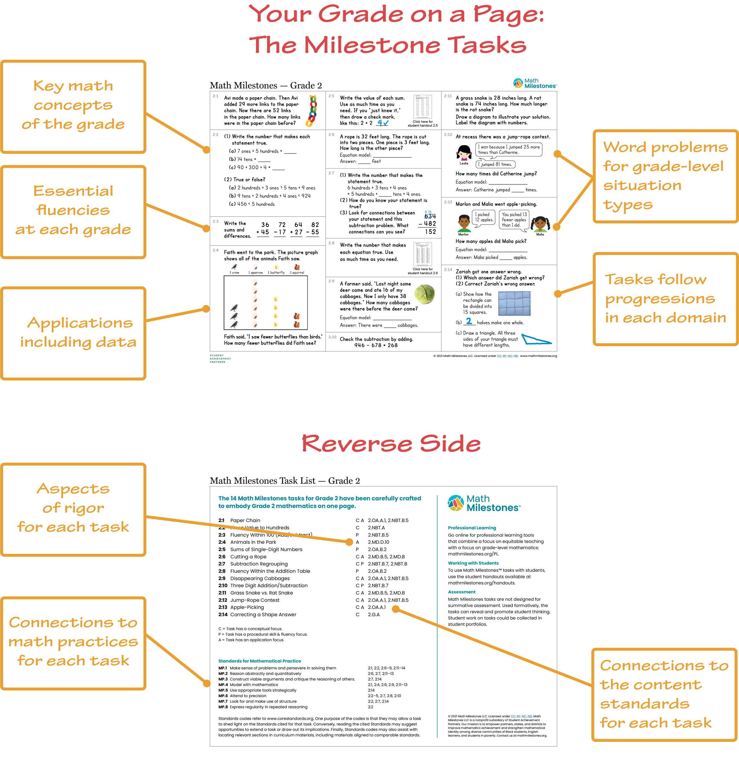 Approach v2 — Math Milestones